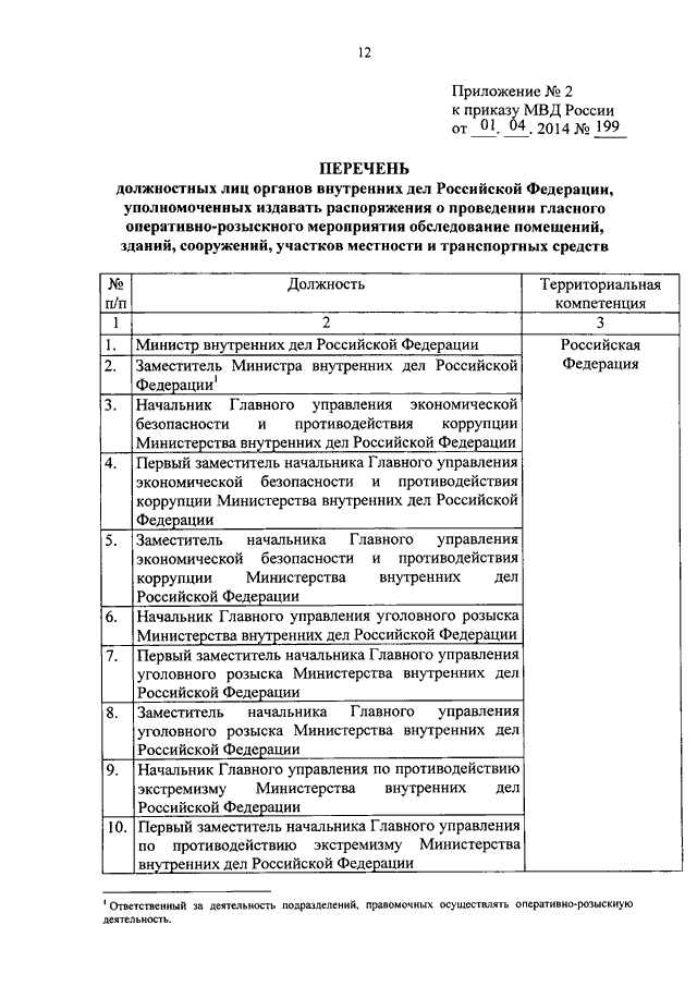 приказ 199 обследование помещений