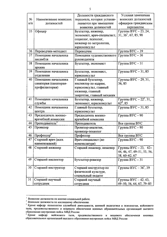 Приказ мо рф 695 дсп. Приказ министерства здравоохранения рф от 30 октября 2020 г. Этапы прохождения воинской службы. Перечень должностей. Санпин 3686-21 санитарно-эпидемиологические требования.