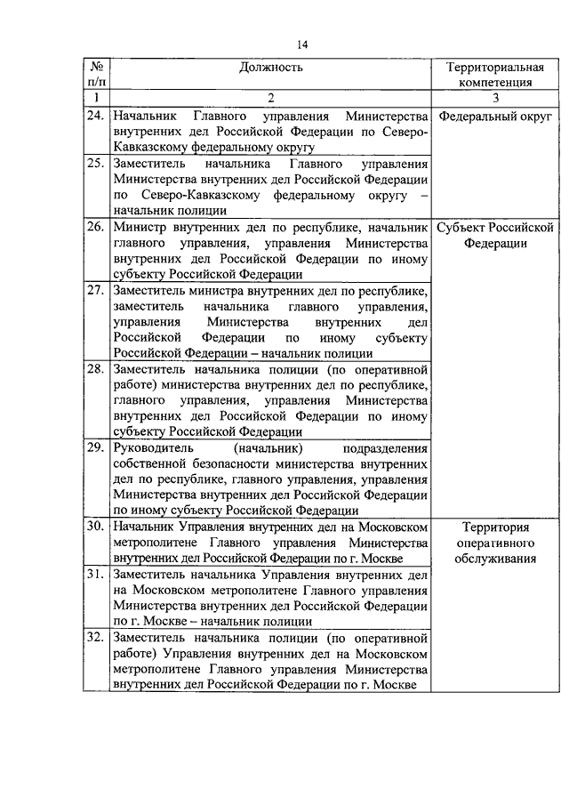 Схема мвд рф