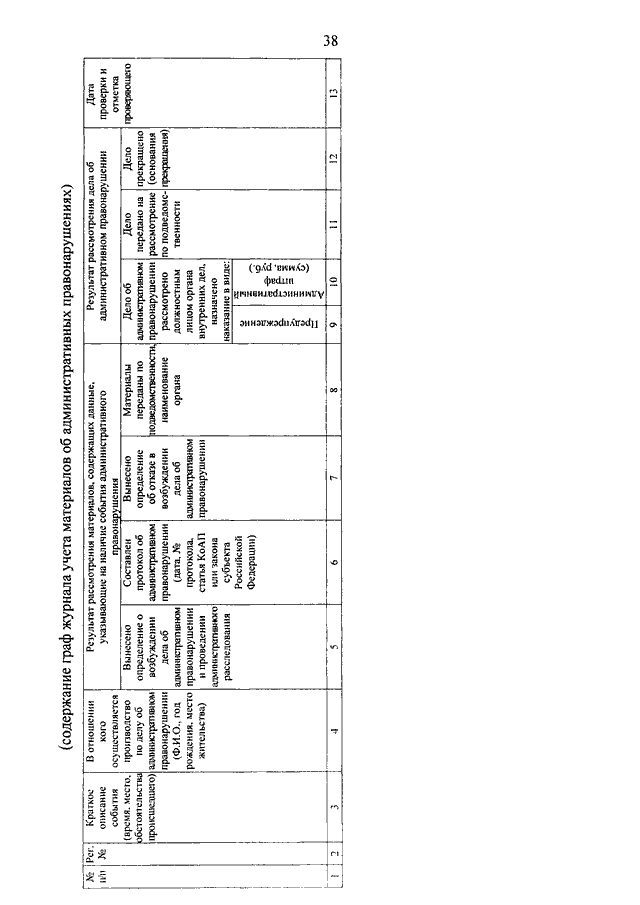 736 приказ мвд россии от 29.08 2014