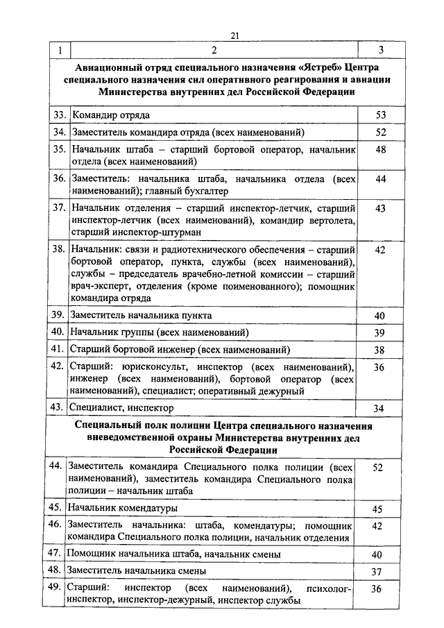 Результаты контрольных мероприятий