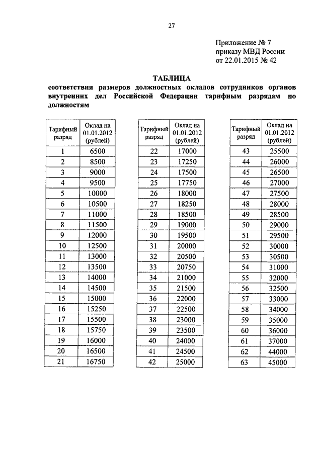 Схема должностных окладов