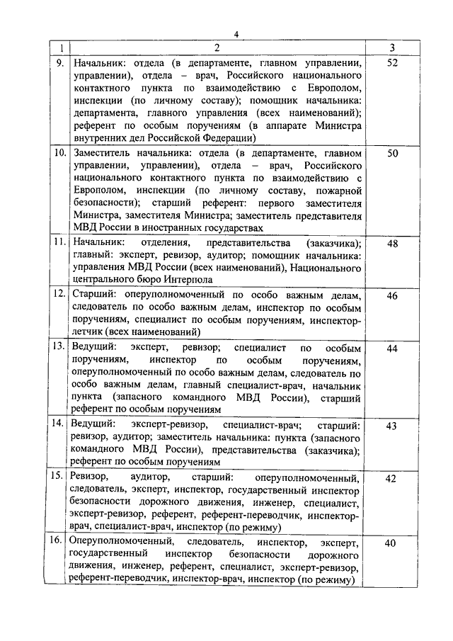 Просьба о льготной выслуге за службу в ОРЧ в Москве с 2015 по 2019 годы