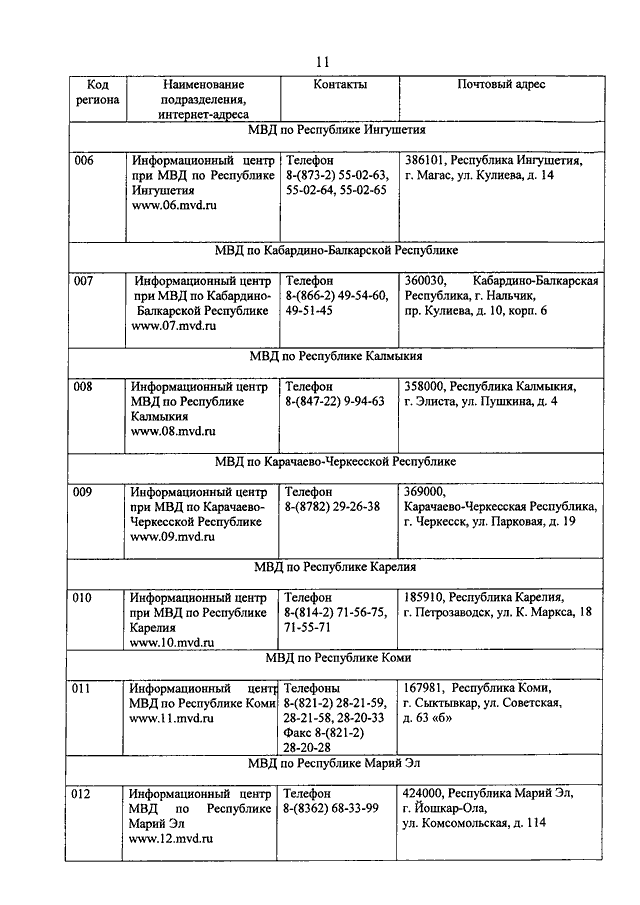 ПРИКАЗ МВД РФ От 19.02.2015 N 263 "О ВНЕСЕНИИ ИЗМЕНЕНИЙ В.