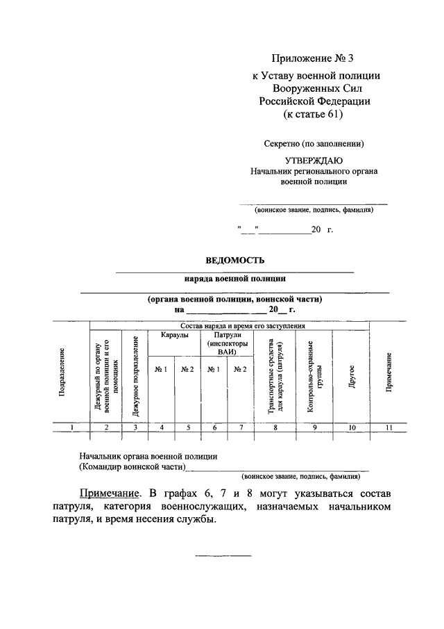 Указ президента уставы. Устав военной полиции вс РФ. Устав военной полиции содержание. Приложение 1 устава военной полиции. Предписание военной полиции.