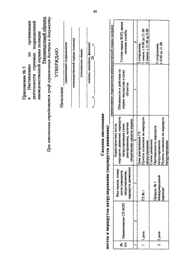 ПРИКАЗ МВД РФ От 21.09.2015 N 900 "ОБ УТВЕРЖДЕНИИ НАСТАВЛЕНИЯ ПО.