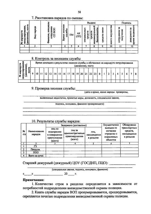 Постовая ведомость караула образец