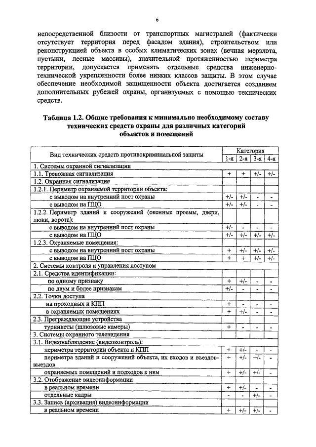 Перечень помещений