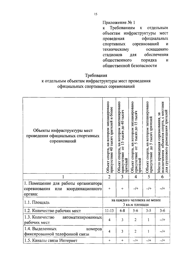 приказ мвд россии от 17.11.2015 1092