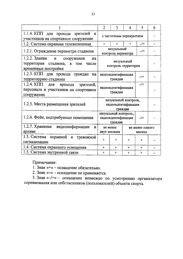 Требования к техническому плану 2022