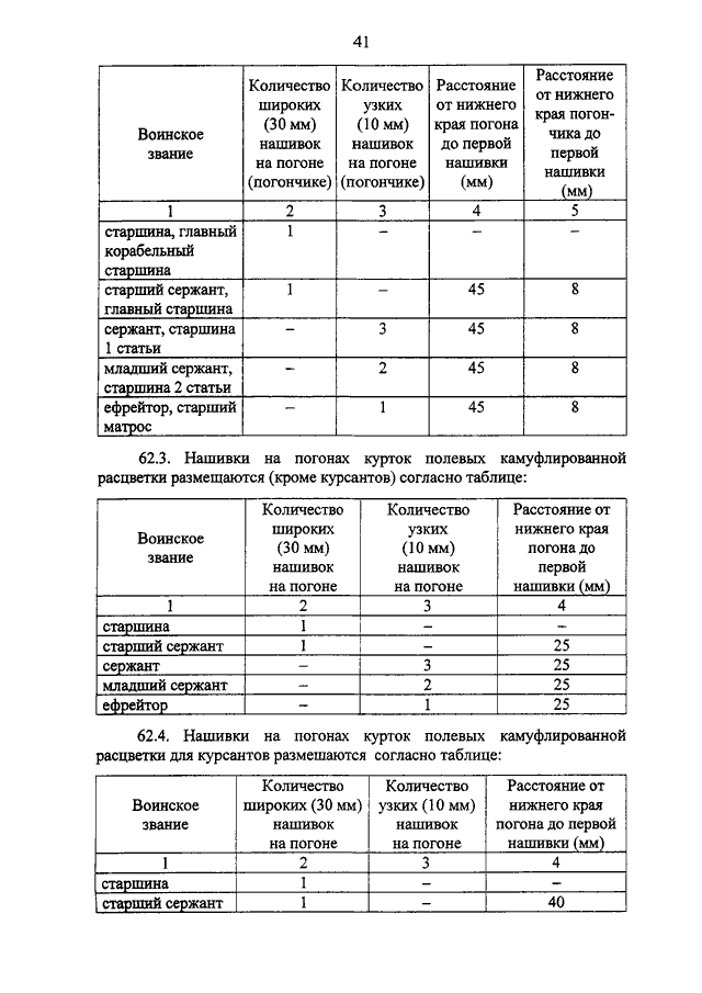 Погоны младший сержант расстояние