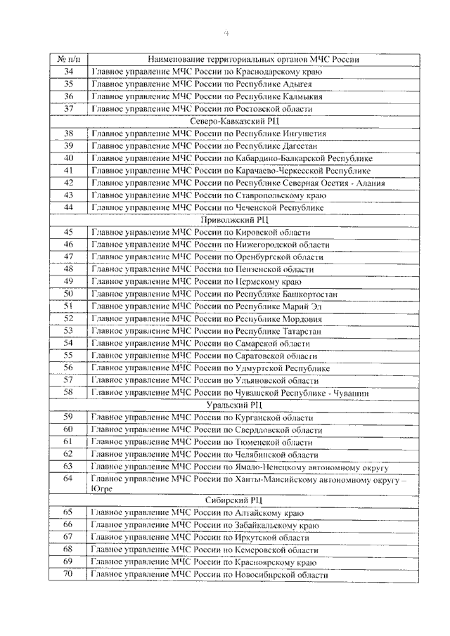 ПРИКАЗ МЧС РФ N 570, МВД РФ N 1022, ФСБ РФ N 649 От 27.10.2015 "О.