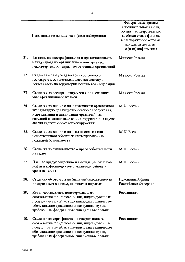 постановление российской федерации. постановление правительства рф картинки. компоненты лакокрасочных материалов наполнители. распоряжение правительства 724 р. печать постановления правительства.