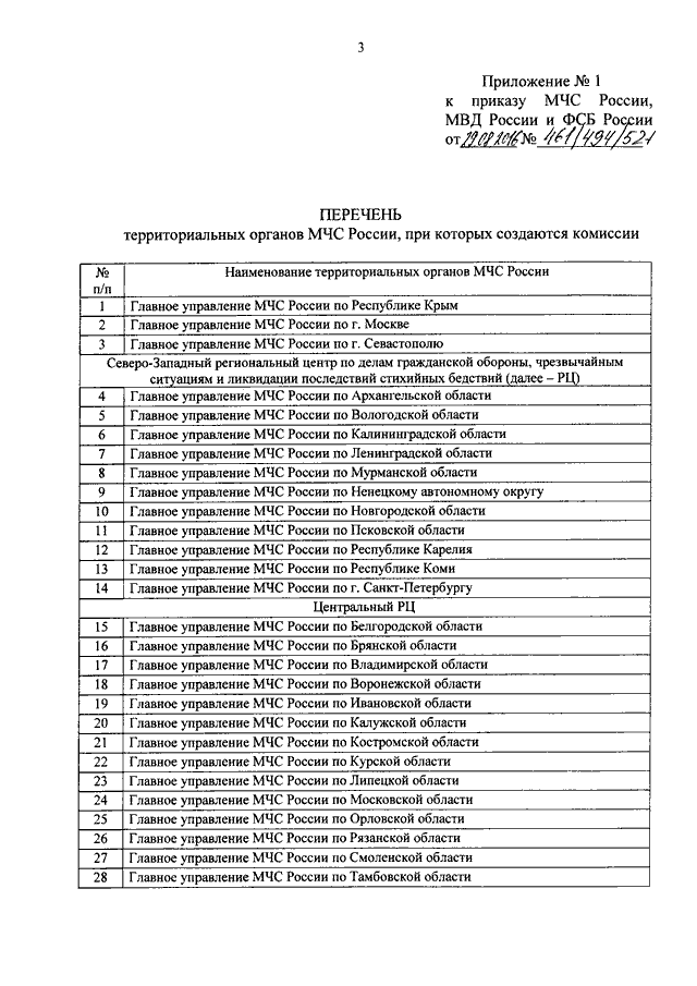 Приказ мчс 806 от 18.11 2021 - Найдено картинок: 85