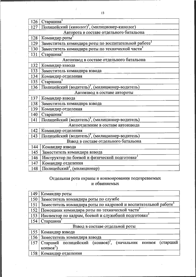 тесты. сотрудники полиции тесты. глава 5 фз о полиции. тесты фз 3 о полиции. билеты по огневой подготовке для сотрудников полиции 2022 с ответами.