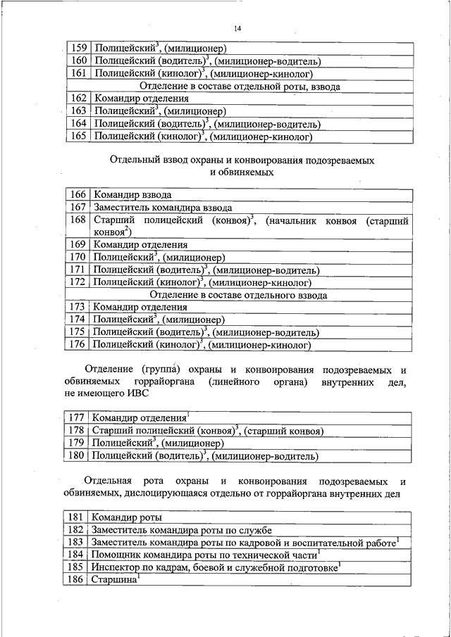 Обязанности полицейского водителя ивс