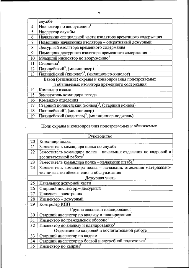 Приказ 868 мвд