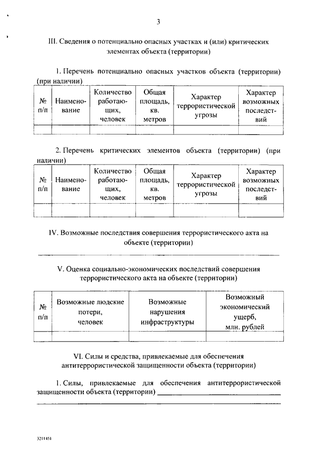 Перечень критических элементов объекта территории при наличии образец