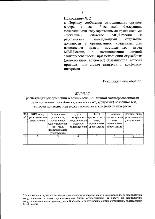 Составьте образец плана территориального органа внутренних дел мвд россии на районном уровне