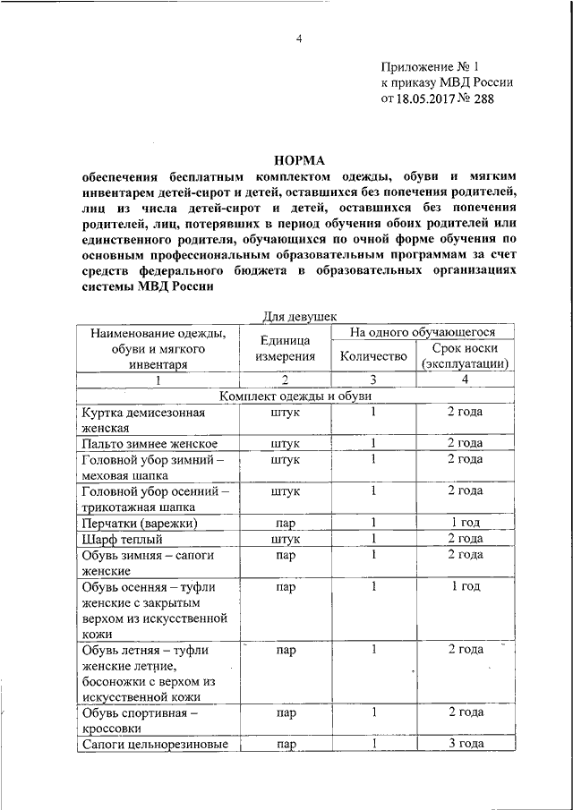 График чистки оружия мвд образец