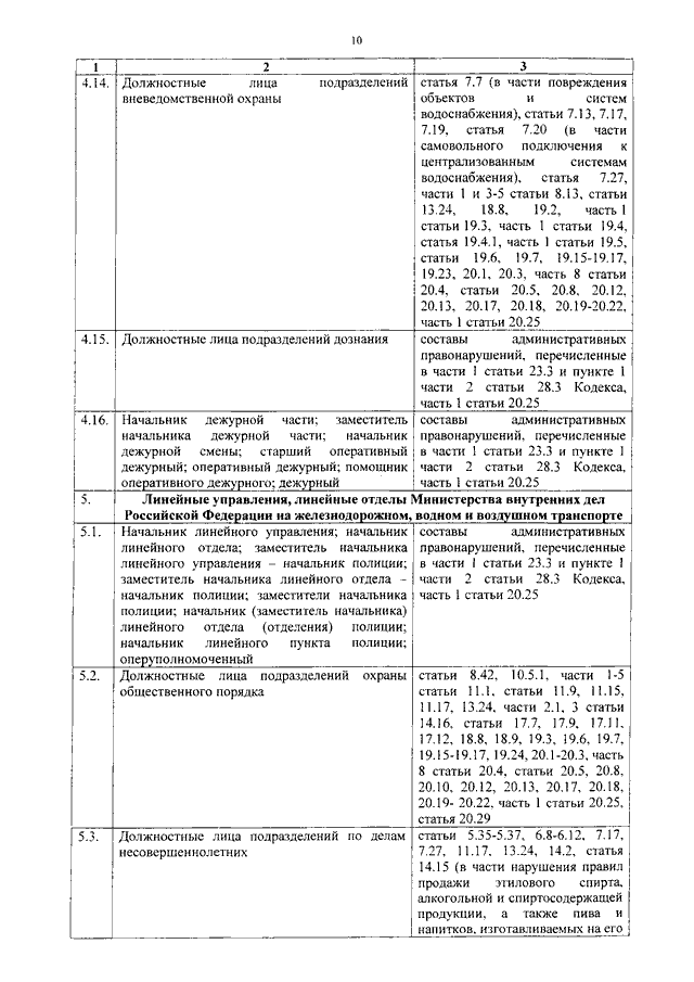 приказ мвд россии 403 от 05.05.2012 с изменениями