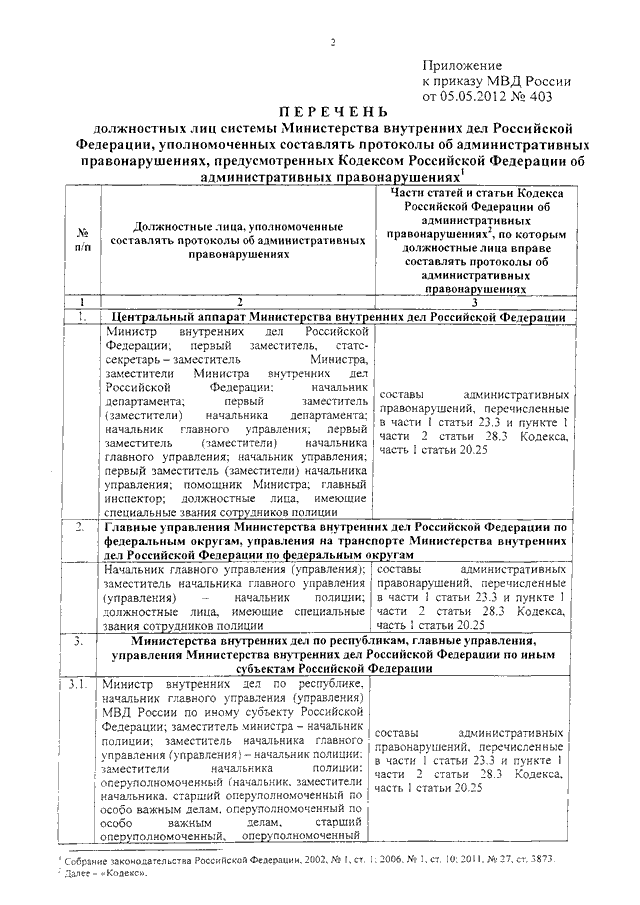 Должностное лицо составляющее протокол