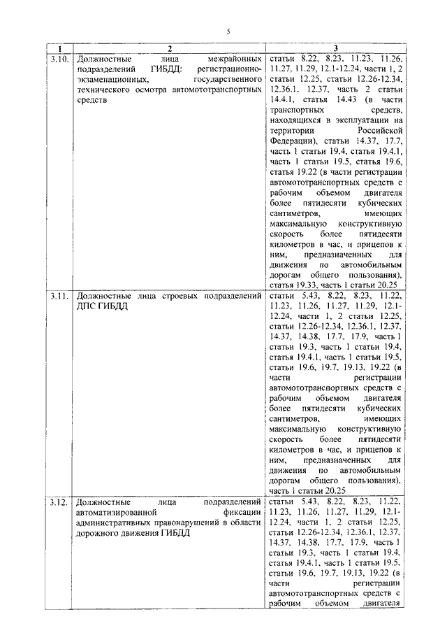 приказ мвд россии 403 от 05.05.2012 с изменениями