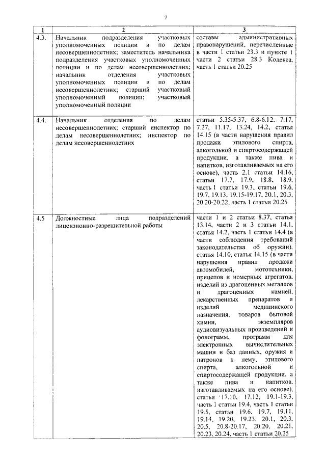 приказ мвд россии 403 от 05.05.2012 с изменениями