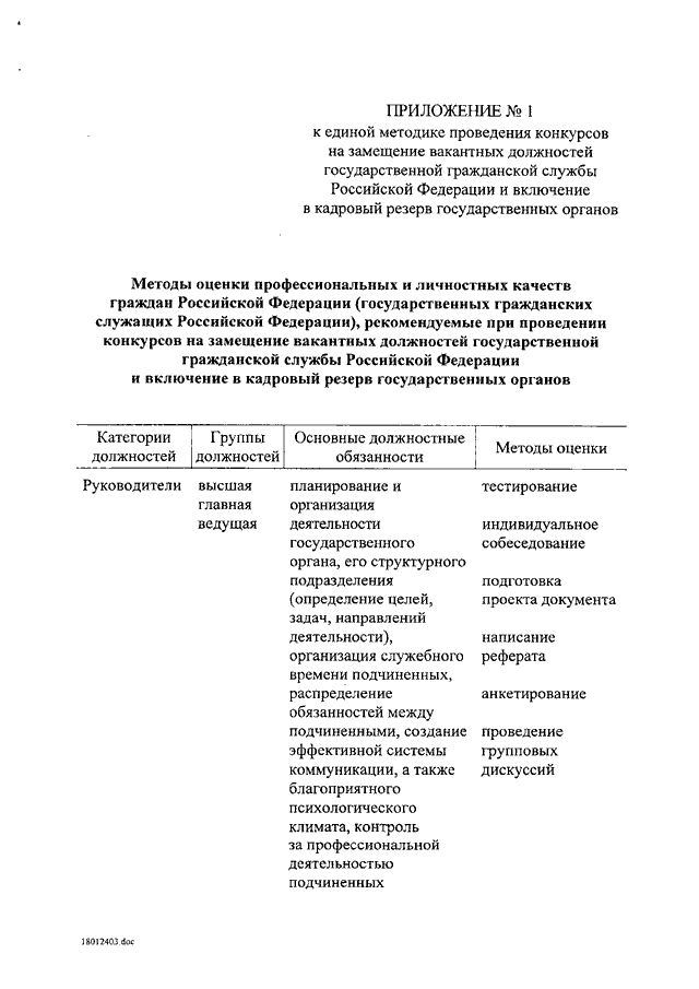 Вакантные должности на государственной службе