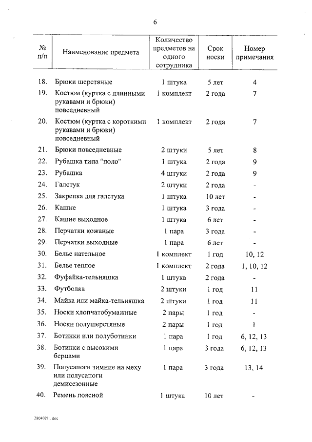 Срок носки. Норма 38 снабжения вещевым имуществом (ВКПО). Сроки носки форменного обмундирования полиции. Сроки носки формы МВД. Срок носки форменной одежды.