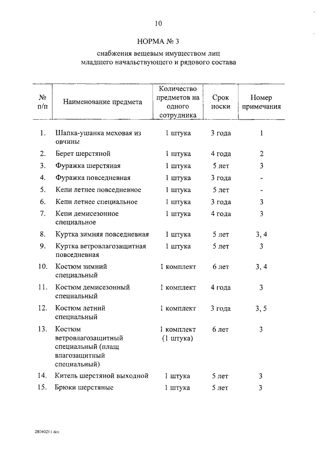 Форма норма 8