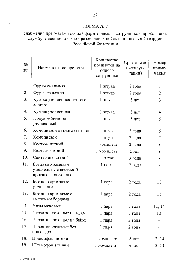 Нормы обеспечения в учреждении