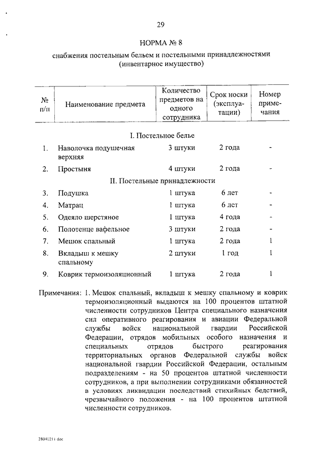 Нормы обеспечения в учреждении