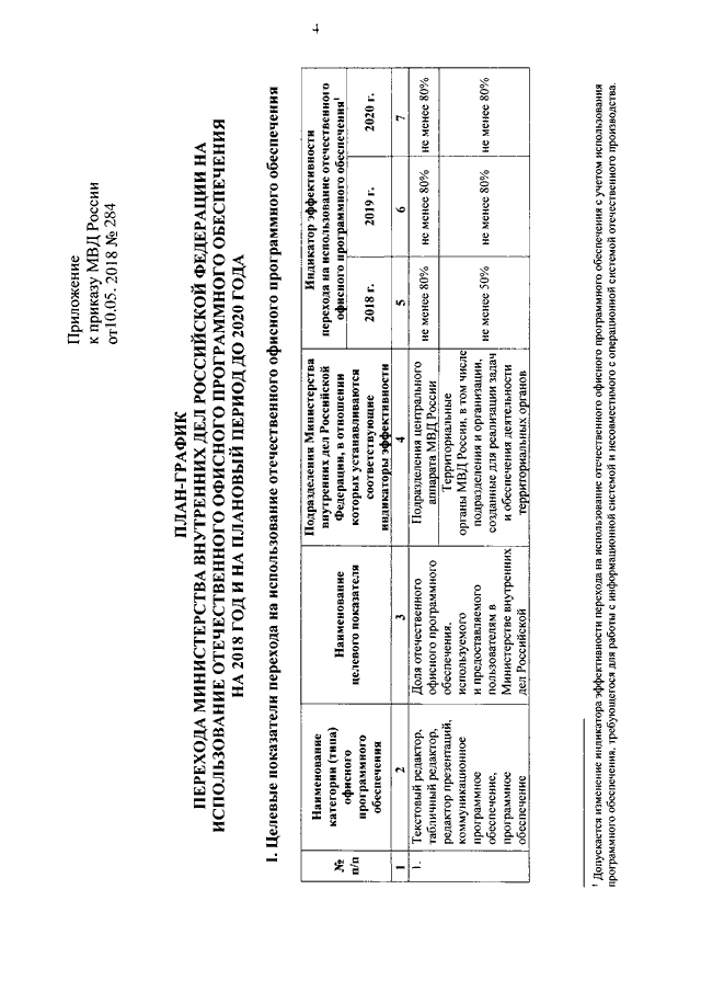 Приказ 890 дсп от 15.11 2021