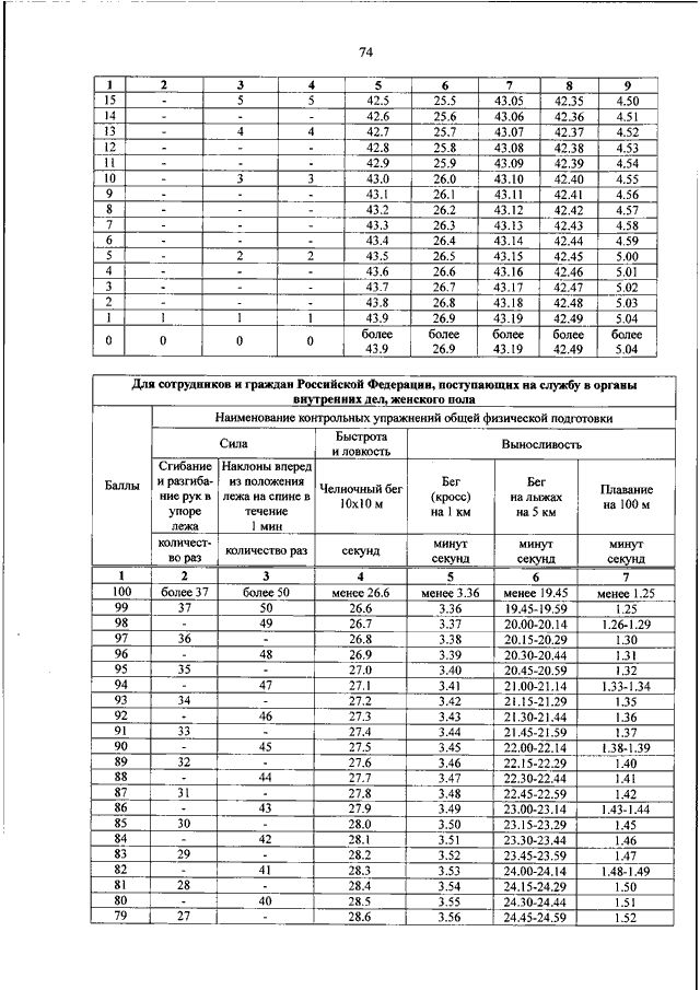 Приказ 275. 275 Приказ МВД нормативы таблица. 275 Приказ МВД нормативы по физо таблица. Нормативы МВД по физо таблица. Нормативы физо МВД таблица 275 приказ.