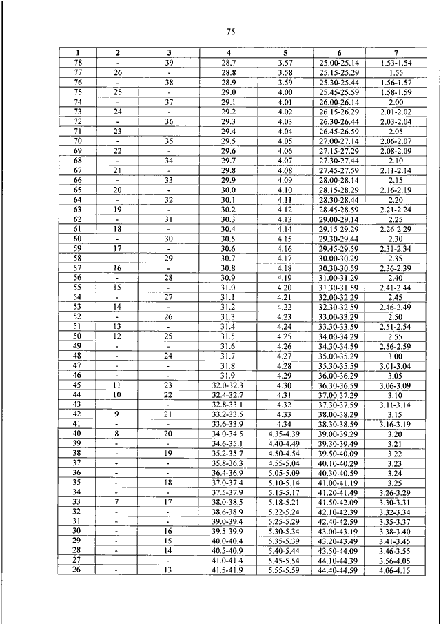 Приказ 275