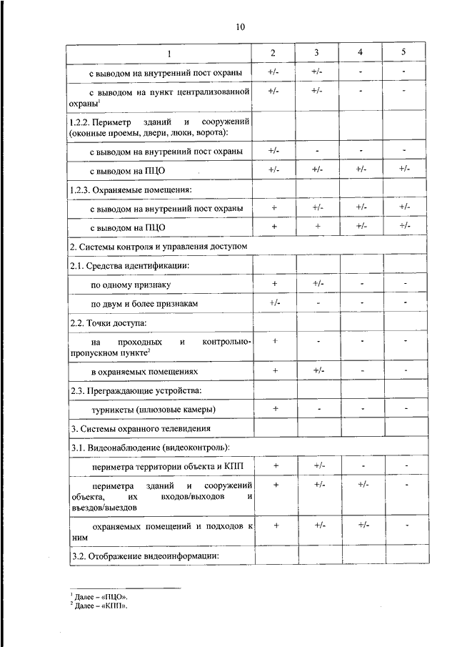 ПРИКАЗ Росгвардии N 1, МВД РФ N 5 от 09.01.2018 "ОБ