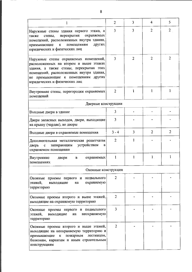ПРИКАЗ Росгвардии N 1, МВД РФ N 5 от 09.01.2018 "ОБ