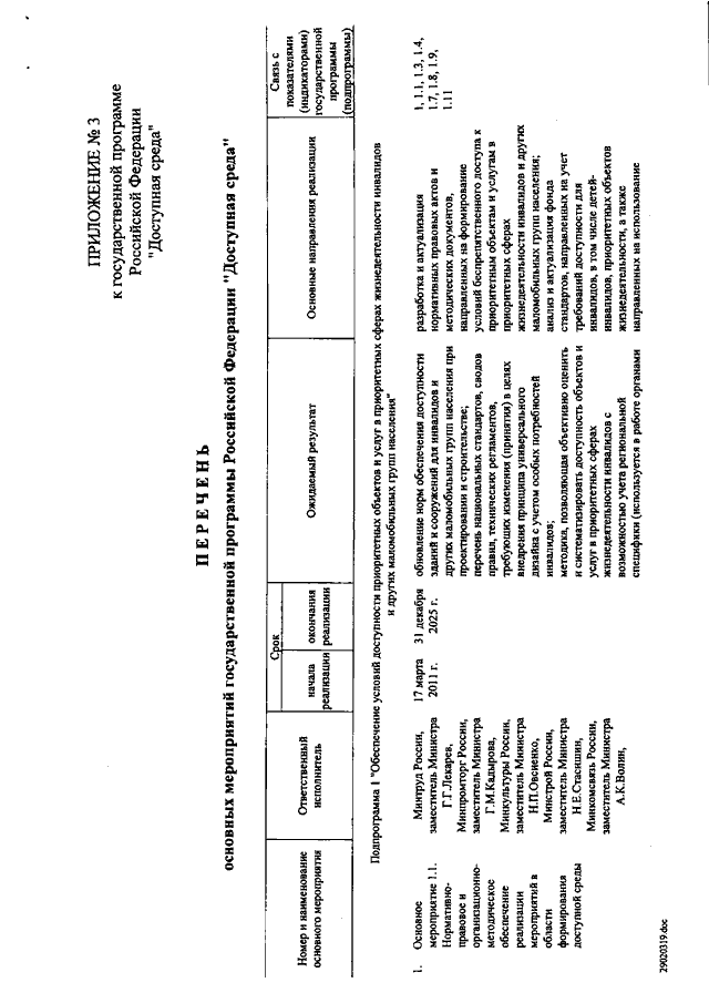 Постановление об утверждении государственной программы