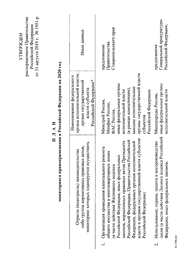 1 разработка проекта плана мониторинга министерством юстиции российской федерации