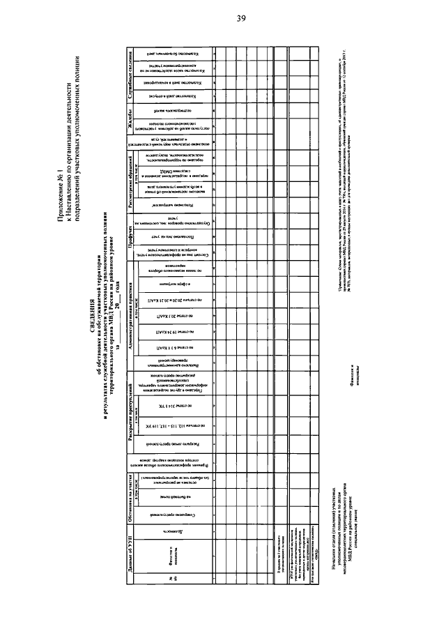 ПРИКАЗ МВД РФ От 29.03.2019 N 205 "О НЕСЕНИИ СЛУЖБЫ УЧАСТКОВЫМ.