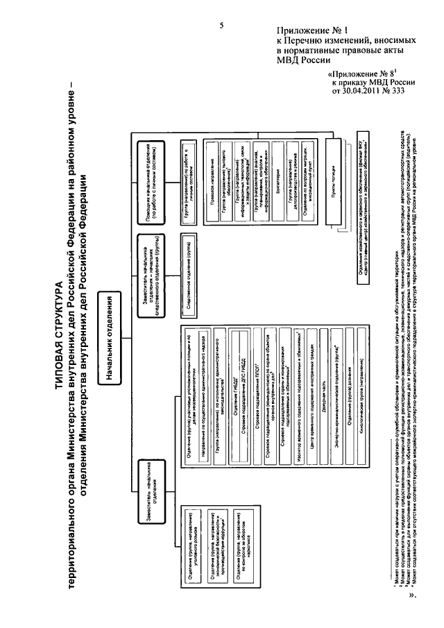 Типовая структура территориального органа министерства внутренних рф на районном уровне схема