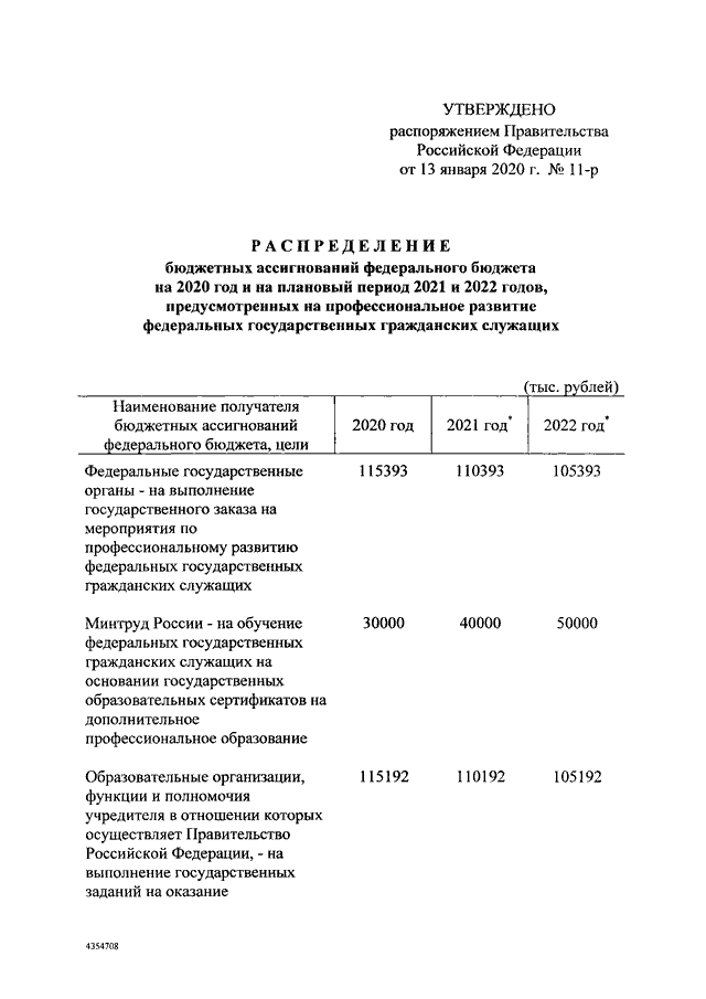 Проекты распоряжений правительства рф официальный сайт