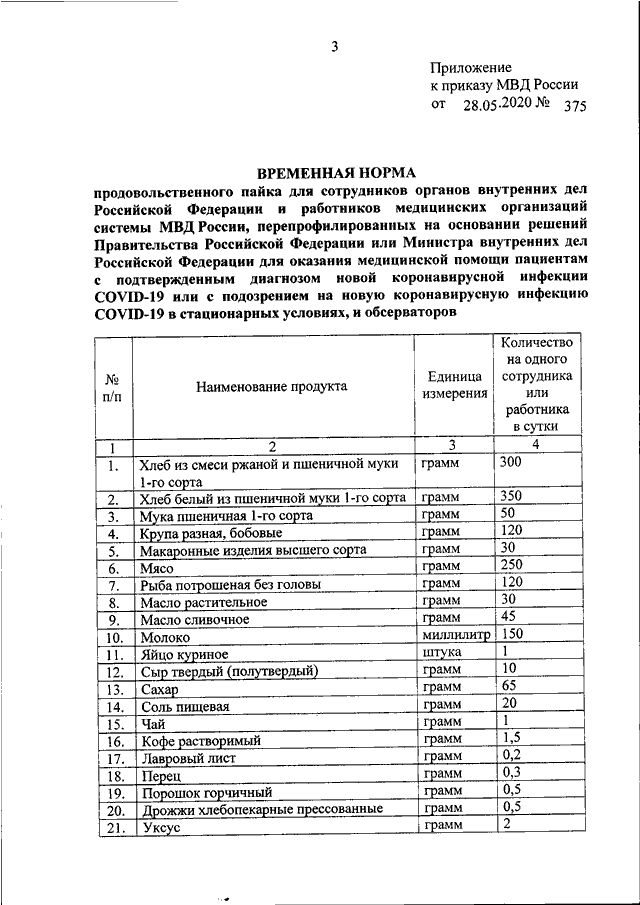 ПРИКАЗ МВД РФ От 28.05.2020 N 375 "ОБ УТВЕРЖДЕНИИ ВРЕМЕННОЙ НОРМЫ.