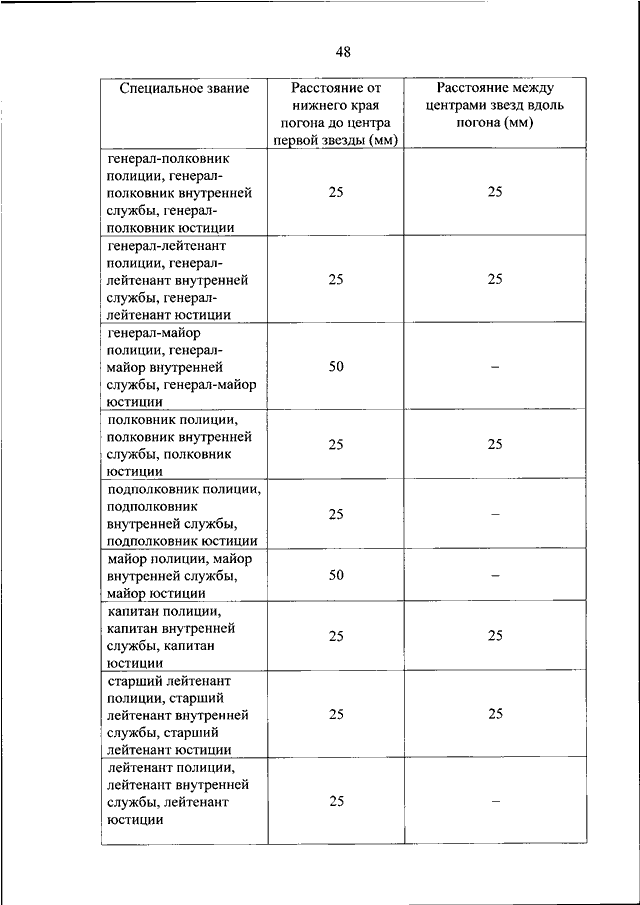 Таблица 1. Размещение звезд на погонах