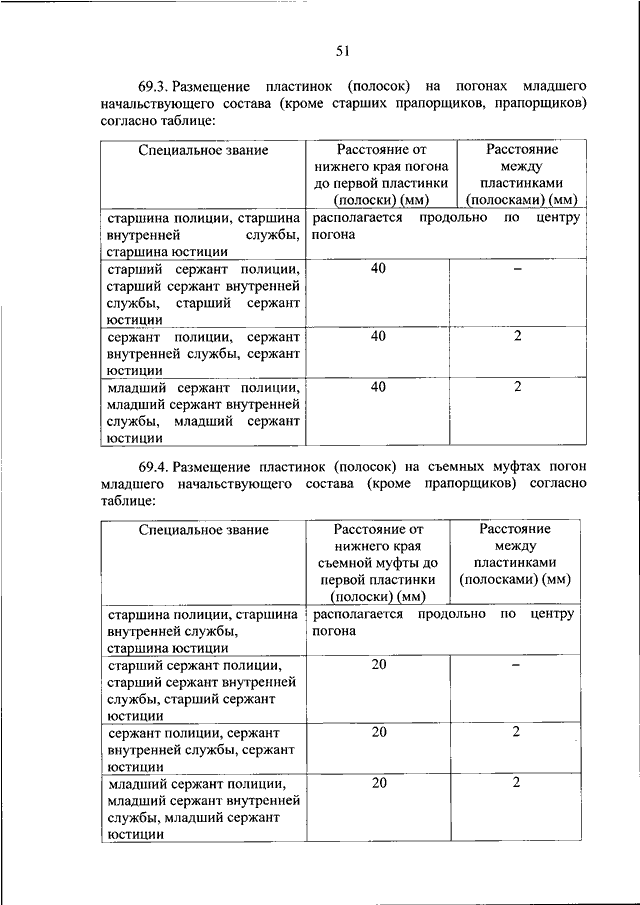 Правила ношения погон, знаков различия и форменной одежды | sauna-ernesto.ru