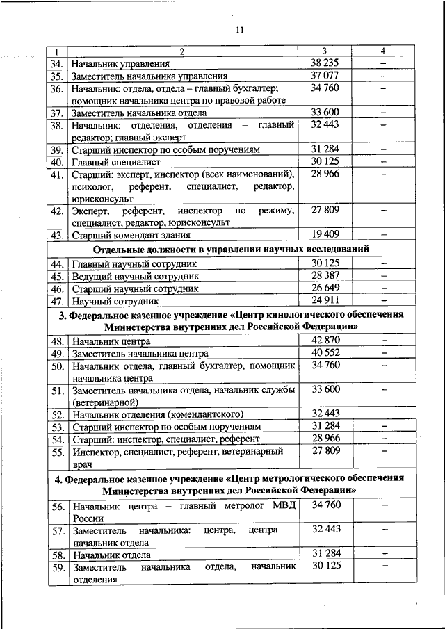 Месячные оклады сотрудников органов внутренних дел. Оклад по должности эксперта МВД. Оклады МВД приказ. Оклад по должности МВД 2022. Оклад по должности МВД 2022 таблица.