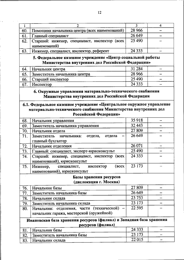 2019. 06 2022. оклады мвд по должностям. приказ правительства рф приказ. приказ образец 2022.