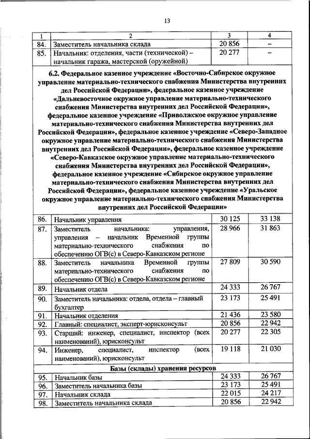 Какой оклад у полиции. Какой оклад у полиции. Средняя зарплата. Таблица должностей и тарифных разрядов. Зп сотрудников полиции.