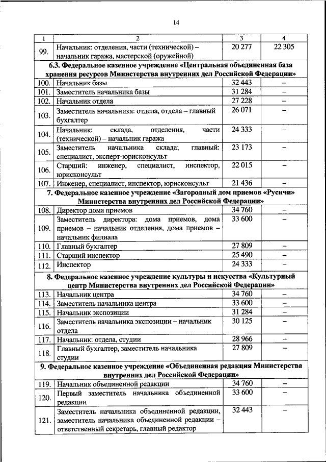 ПРИКАЗ МВД РФ От 14.06.2022 N 411 "ОБ УСТАНОВЛЕНИИ РАЗМЕРОВ.